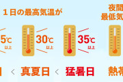 40度以上の気温に命名する、その理由と候補って！？