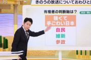 言い訳すら中国目線　～　【MBS】「よんチャンTV」番組冒頭で謝罪「強くてこわい日本」を訂正「手ごわい日本、と言いたかった」