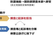 ウリはじぇったい捕まりたく無いニダ！　〜　共に民主党の政権プラン「国軍防諜司令部を3分割」「検察を公訴庁に格下げ」「監査院を国会統制下に」