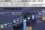 日産、直列3気筒1.5Lターボ新型「e-POWER」エンジン開発　燃費25％改善、熱効率50％を実現