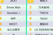 「推しランキング2024 アーティスト部門」の結果がコチラです！