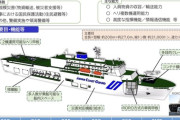 【画像】海上保安庁「これは巡視船だ、誰が何と言おうと巡視船なんだ」