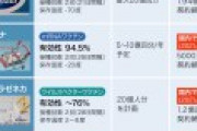 【大規模接種】男性「予約してないけど来た」→受付「ハイOKです」→接種完了 200億で外注した予約システムとは何だったのか