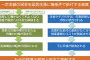 ベーシックインカムにより1日に3時間働けば､十分に生きていける社会がやってくる…あなたの仕事は｢クソどうでもいい」