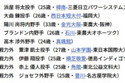 【陽川尚将】西武ライオンズの戦力外が宝の山ｗｗｗｗｗｗｗｗｗｗｗｗｗｗｗ