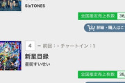 【朗報】AKB48・10thアルバム『なんてったってAKB48』の売上　21万8826枚 達成！！　📱