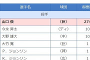 ＮＰＢ「ＤｅＮＡ選手を１文字で表記するなら・・・せや！」