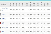 【8/1】パスレ 鷹 10 鴎== 公===鷲5檻12.5猫