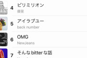 【悲報】最新JPOPチャート、ガチのマジで終わるｗｗｗｗｗｗｗｗｗｗｗｗｗｗｗ