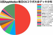 【マスターデュエル】今の環境は「ティアラメンツ」一強が行き過ぎだな