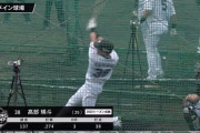 髙部が力強いスイングで柵越え！今年はパワーフォルムでホームランも増えそうか