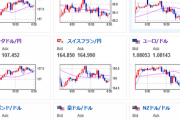 【為替相場】FRB要人の間で利上げに関する意見割れる　米雇用（失業保険）は強い数字　本日９時にジャクソンホール会議アジェンダ発表あり　米株もあれた動きでマイナス引け
