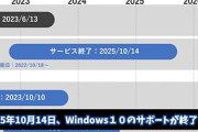 おまえらWindows10のPCどうする？