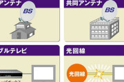 NHK受信料の契約逃れは未収分も含めて割増徴収する案→政府が閣議決定してしまう