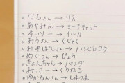 黒須遥香さんがチーム4メンバーを動物に例えてみた結果…