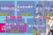 【ラブライブ！】実際サンシャインのアニメがまともだったら今ほどラブライブって衰退してなかったのかな