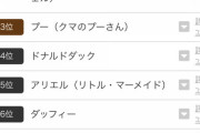 【パワプロアプリ】なんでプニキとコラボしないんやろなぁ？？？野球要素のある貴重なディズニーキャラなのに