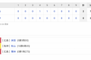セ･リーグ T 0-2 C[9/28]　阪神2安打完封負け 佐藤輝明53打席無安打