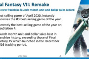 FF7リメイクがとんでもない売上を記録してしまう
