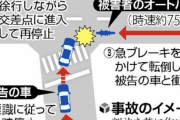 オートバイを転倒させ男性を死亡させた疑い、車の運転手に無罪判決