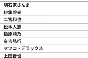 【ゆきりん】頭の回転が速いイメージの芸能人ランキング
