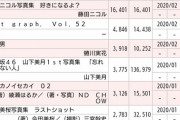 【乃木坂46】驚異の売れ行き・・・田中みな実写真集、ついに白石麻衣写真集の売り上げを追い抜き『歴代一位』に！！！