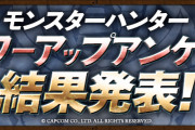 【パズドラ】モンハンパワーアップアンケート強化内容発表に対する反応まとめ