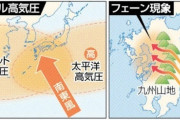 九州北部はダブル高気圧とフェーン現象で「10年に一度の危険な暑さ」。福岡では最低気温29度の熱帯夜が続く恐れも