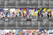 【画像】１番豊作だったアニメのシーズンが決まるｗｗｗｗ