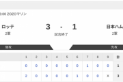 【2軍ロッテvs.日本ハム】3-1で敗戦