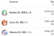 【朗報】VTuber潤羽るしあさん、スパチャ４億円