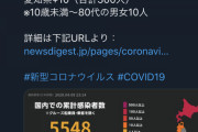 ◆確定◆日本全国の新たな新型コロナ感染者は578人　