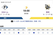 【虎実況】[6月5日] 阪神 vs 日本ハム 3回戦（エスコンF）18:00～