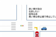 【疑問】道路交通法に詳しい人教えて！こういう時どうするの？