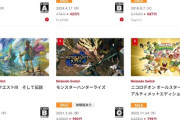 【画像】今年Switchで一番DLされたゲーム、発表されるｗｗｗｗｗ