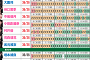 【櫻坂46】停滞～冬～も経験したオタク、バブルっぷりにうれしいと同時に困惑