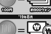 【特価】円高ウォン安進行で韓国製品が大バーゲンセール状態