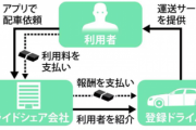 【導入が正解か】立憲辻元清美（タクシー議連会長）、白タク反対を表明「交通にも労働者にもいいことない」