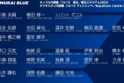 W杯2次予選へ向け日本代表メンバー発表！久保建英、中島翔哉ら順当に選出。鎌田大地、浅野拓磨が代表復帰へ