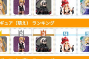 【アークナイツ】「ねんどろいどドクター」このランキング1位じゃん　お前らこれ買うの？