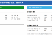 【9/3公示】巨人・炭谷、ヤクルト・ハフらが一軍登録