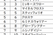 【競馬】縦読みで「ウラミマス」 AJCCの枠順が怖すぎる