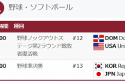 【五輪】韓国、日韓戦前日に予防線を張りだすｗ 「殺人的スケジュール」「日本が勝って当然」