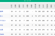 【6/22】●●●●●●●●●●●●●●●●横浜_●●●●●●●●●●●●●広島_●●●●●●中日