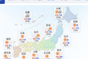 【ヤバすぎ】本日の日本各地の気温ｗｗｗｗｗｗｗｗｗｗｗｗｗ