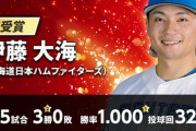 伊藤大海 初月間MVP「打線に励まされた。チームで戦った結果評価されうれしい」