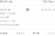 【朗報】リバプール南野覚醒！チームはあの難敵クリスタルパレスに7得点！タキのスタミナも凄かった！！！
