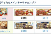 【議論】ネロ祭、ギル祭の新法則きたなwwww←次だれだよw
