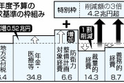 診療所の報酬引き下げ提言現役世代の保険料負担軽減財政審建議
