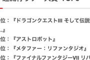 ゲームクリエイターが選ぶ今年のゲームTOP5に「DQ3」「メタファー」　ロマサガは？